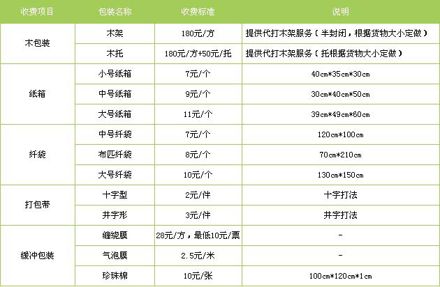 桥东区到物流专线