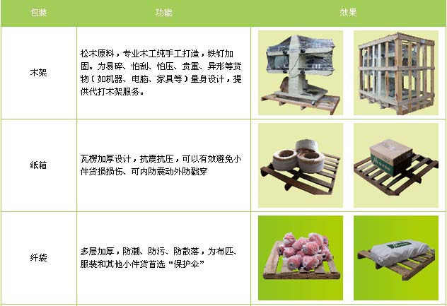 桥东区到物流专线